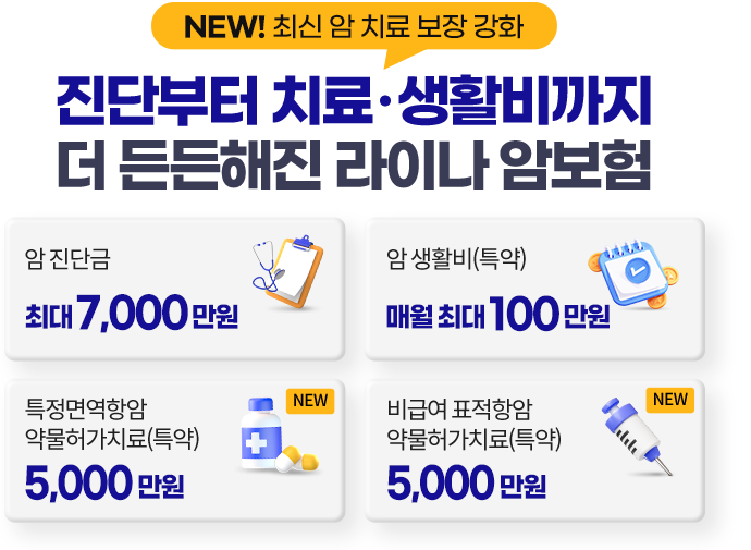 NEW! 최신 암 치료 보장 강화. 진단부터 치료·생활비까지 더 든든해진 라이나 암보험. 암 진단금 최대 7,000만원, 암 생활비(특약) 매월 최대 100만원, NEW 특정면역항암 약물허가치료(특약) 5,000만원, NEW 비급여 표적항암 약물허가치료(특약) 5,000만원