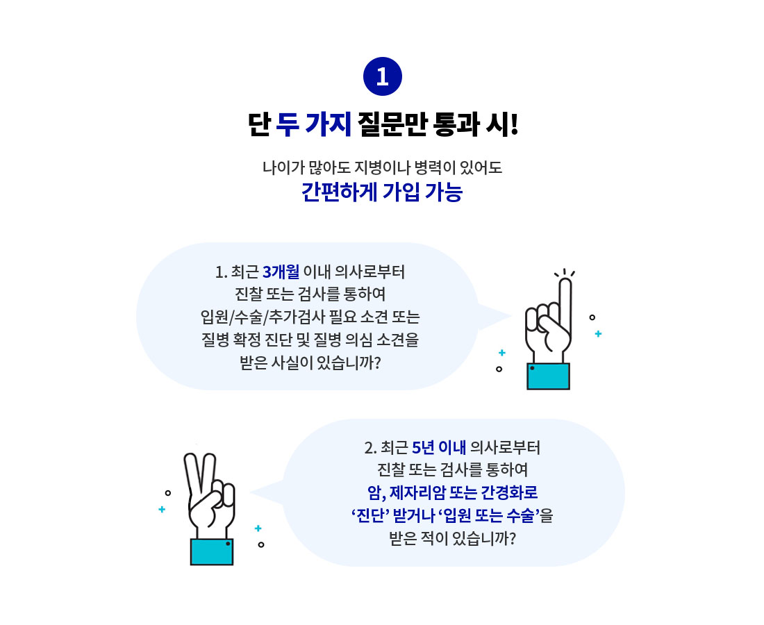 단 두 가지 질문만 통과 시! 나이가 많아도 지병이나 병력이 있어도 간편하게 가입 가능. 1.최근 3개월 이내 의사로부터 진찰 또는 검사를 통하여 입원/수술/추가검사 필요 소견 또는 질병 확정 진단 및 질병 의심 소견을 받은 사실이 있습니까? 2.최근 5년 이내 의사로부터 진찰 또는 검사를 통하여 암, 제라리암 또는 간경화로 '진단'받거나 '입원 또는 수술'을 받은 적이 있습니까?