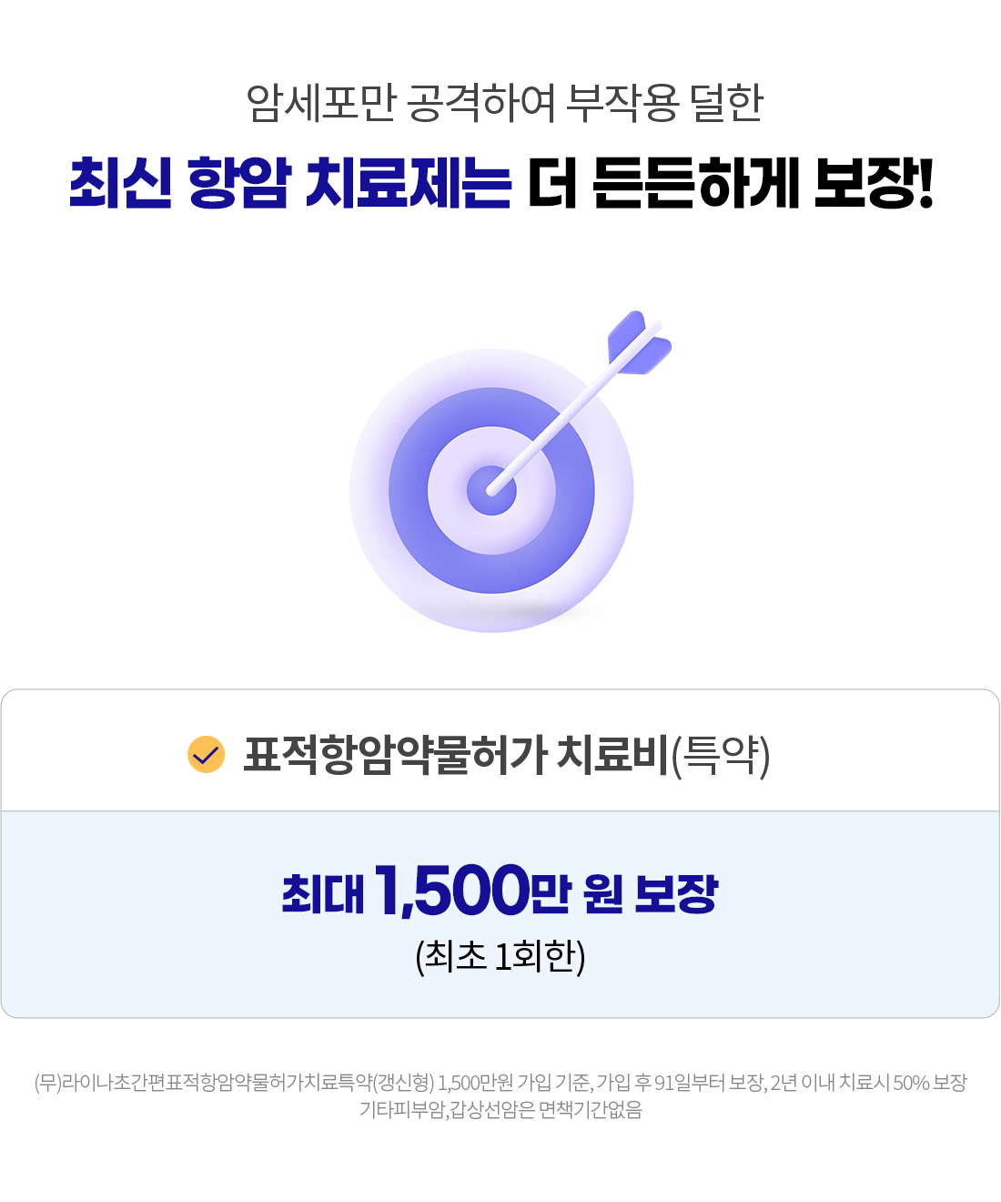 암 세포만 공격하여 부작용 덜한 최신 항암 치료제는 더 든든하게 보장! 표적항암약물허가 치료비(특약) 최대 1,500만 원 보장(최초 1회한) (무)라이나초간편표적항암약물허가치료특약(갱신형) 1,500만원 가입 기준. 가입 후 91일부터 보장, 2년 이내 치료시 50% 보장. 기타피부암, 갑상선암은 면책기간없음