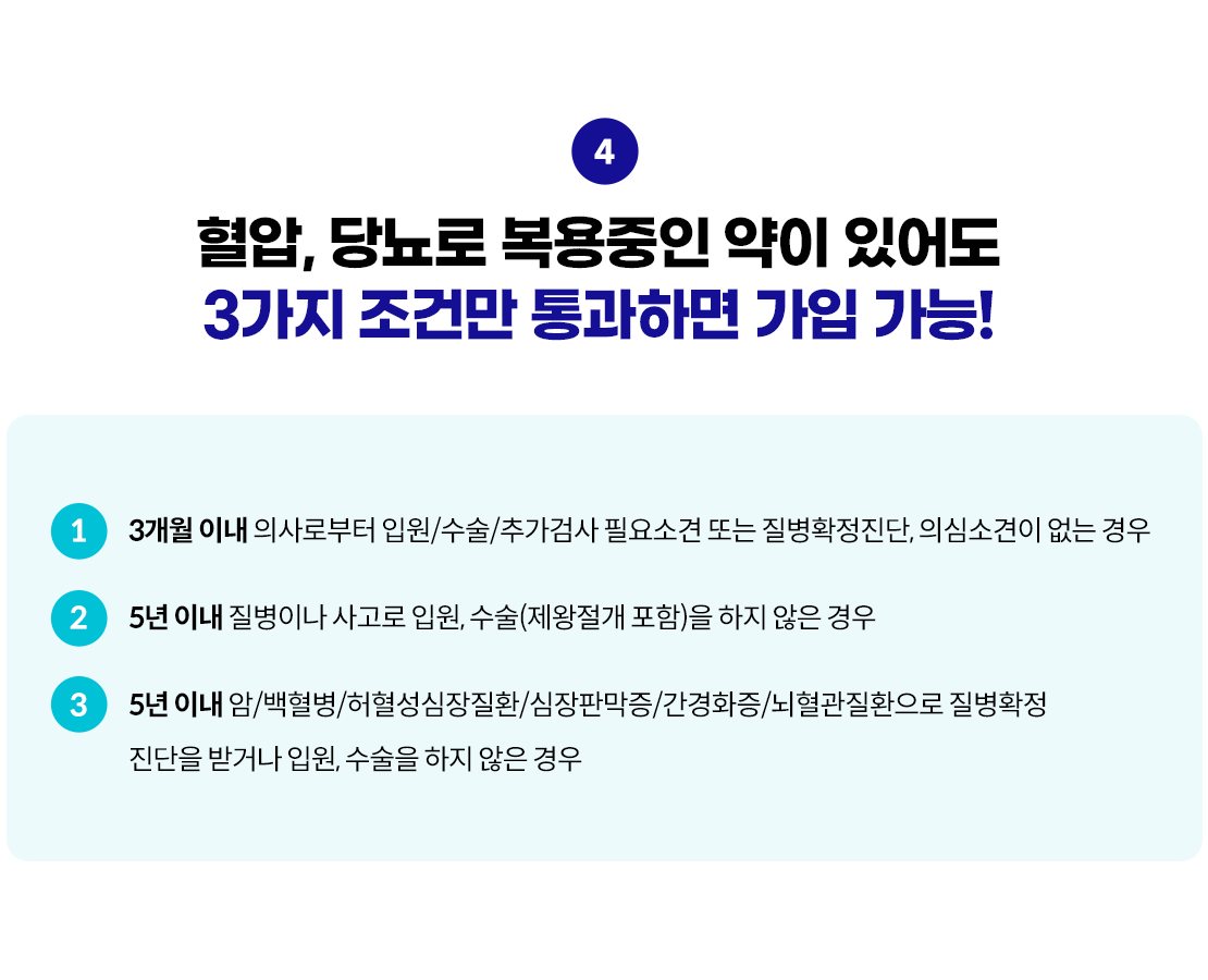 혈압, 당뇨로 복용중인 약이 있어도 3가지 조건만 통과하면 가입 가능! 1.3개월 이내 의사로부터 입원/수술/추가검사 필요소견 또는 질병확정진단, 의심소견이 없는 경우, 2.2년 이내 질병이나 사고로 입원, 수술(제왕절개 포함)을 하지 않은 경우, 3.5년 이내 암/백혈병/허혈성심장질환/심장판막증/간경화증/뇌혈관질환으로 질병확정 진단을 받거나 입원, 수술을 하지 않은 경우