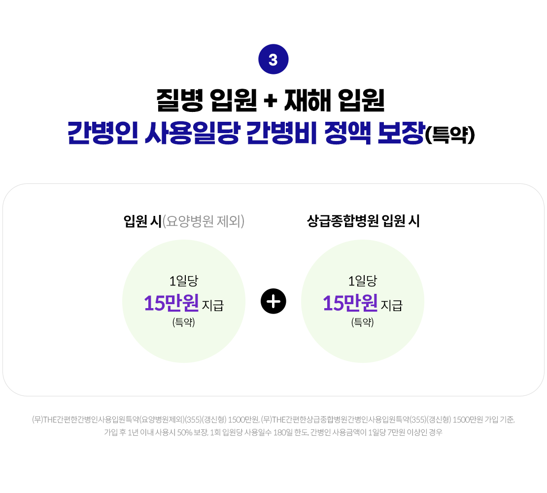 질병 입원 + 재해 입원 간병인 사용일당 간병비 정액 보장(특약) 입원 시(요양병원 제외) 1일당 5만원 지급(특약) + 상급종합병원 입원 시 1일당 5만원 지급(특약). (무)THE간편한간병인사용입원특약(요양병원제외)(355)(갱신형) 1500만원, (무)THE간편한상급종합병원간병인사용입원특약(355)(갱신형) 1500만원 가입 기준, 가입 후 1년 이내 사용시 50% 보장, 1회 입원당 사용일수 180일 한도, 간병인 사용금액이 1일당 7만원 이상인 경우